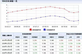 你我贷催收电话有哪些