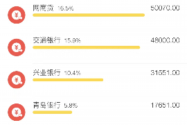 网贷公司疯狂催收：揭秘背后原因及应对策略